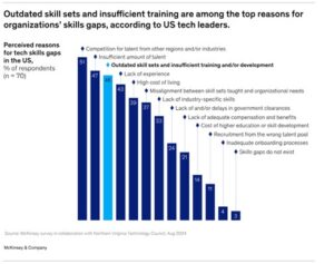 Emerging skills & career trends 
