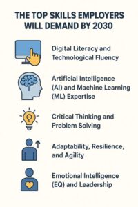 The Top Skills Employers Will Demand by 2030